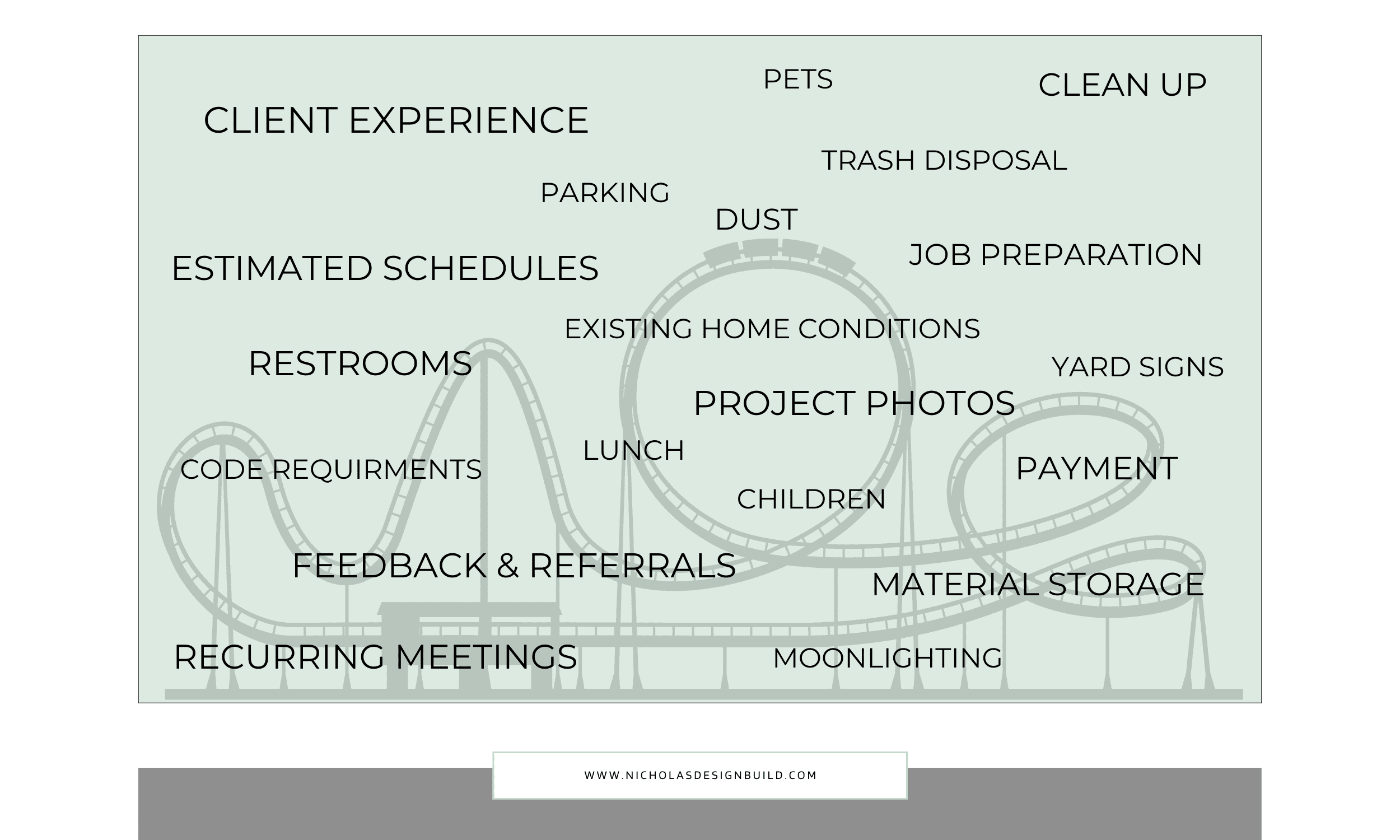 Nicholas Design Build | Roller coaster labeled with various tasks and concerns, such as client experience, schedules, and payment, illustrating the ups and downs of a project management process.